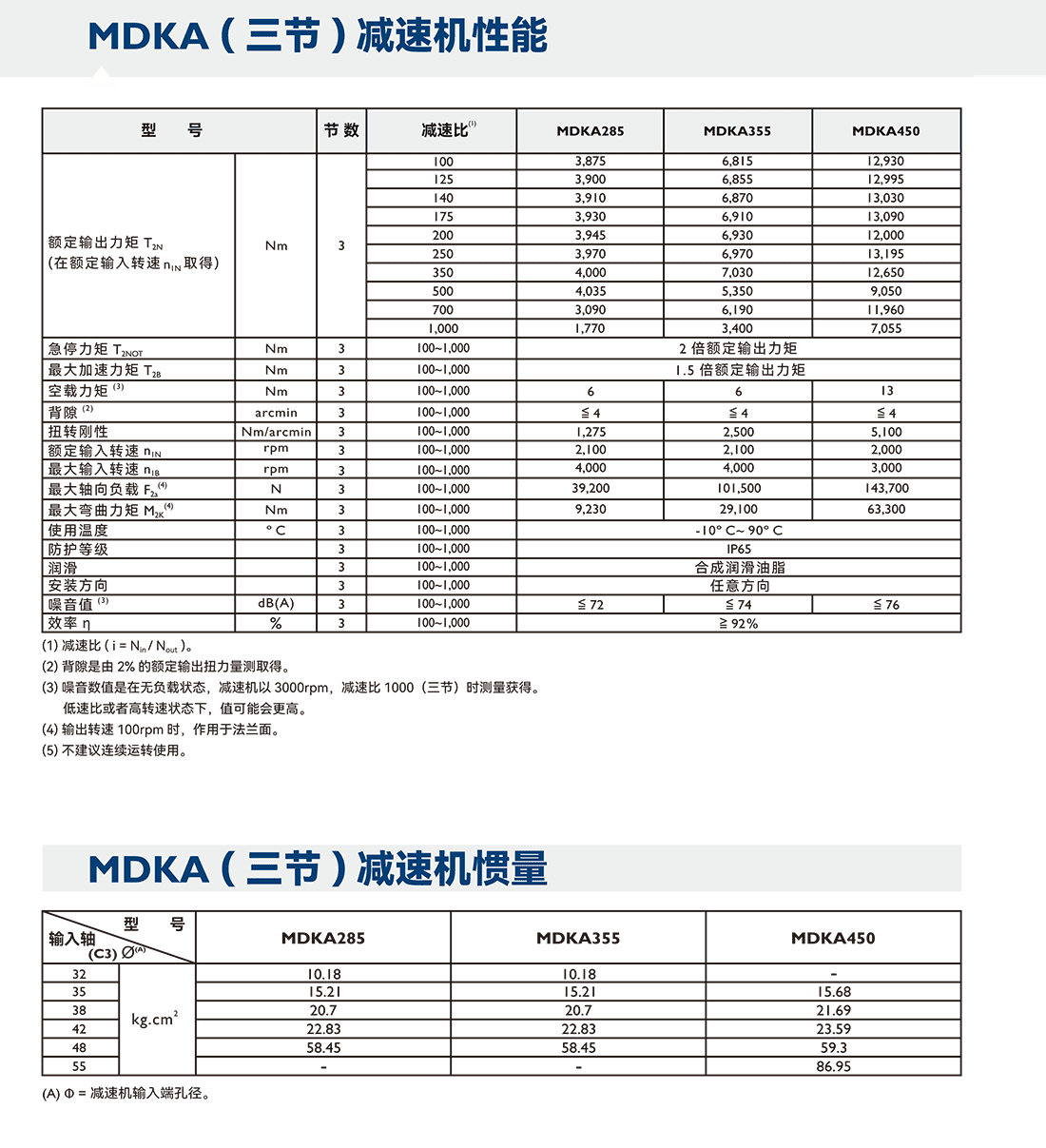 減速機MDK三節(jié)參數(shù).png